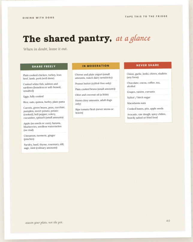 The shared pantry, at a glance
